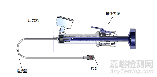 血管內(nèi)球囊擴(kuò)張導(dǎo)管用球囊充壓裝置研發(fā)實(shí)驗(yàn)要求與主要風(fēng)險(xiǎn)