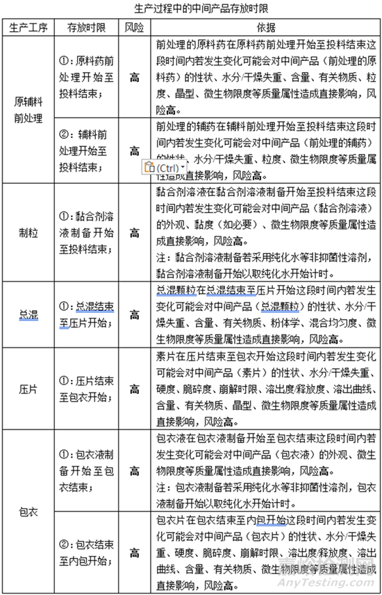 如何完善固體制劑中間產(chǎn)品存放時限驗證？