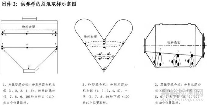 如何完善固體制劑中間產(chǎn)品存放時限驗證？