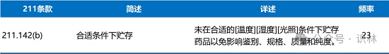 2025財年FDA查出頻率最高的10類483缺陷項