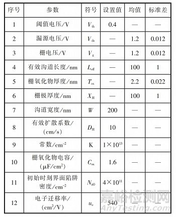 基于蒙特卡洛仿真的集成電路失效率預(yù)計(jì)