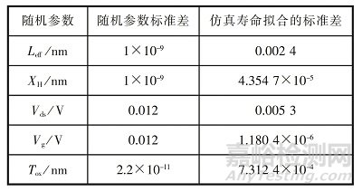 基于蒙特卡洛仿真的集成電路失效率預(yù)計(jì)