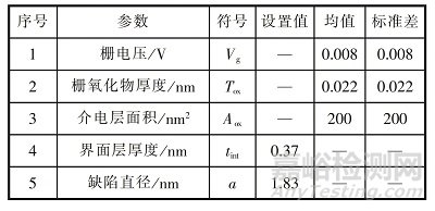 基于蒙特卡洛仿真的集成電路失效率預(yù)計(jì)