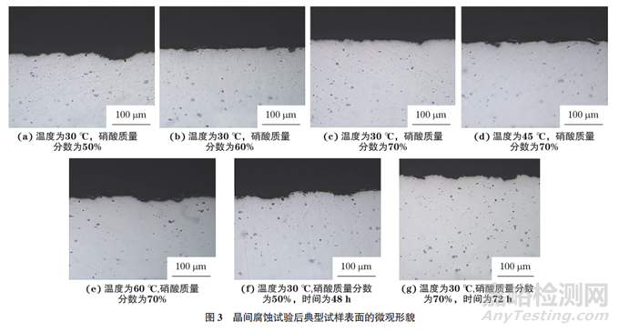 試驗(yàn)參數(shù)對(duì)5083-H116鋁合金晶間腐蝕測(cè)試結(jié)果的影響
