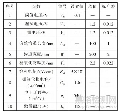 基于蒙特卡洛仿真的集成電路失效率預(yù)計(jì)