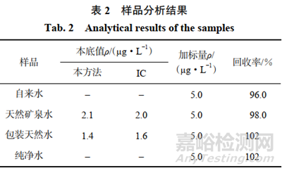 固相萃取-ICP-MS測定飲用水中溴酸鹽的含量