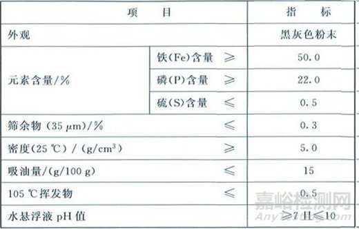 涂料用磷鐵粉防銹顏料標(biāo)準(zhǔn)、特性、應(yīng)用及趨勢(shì)