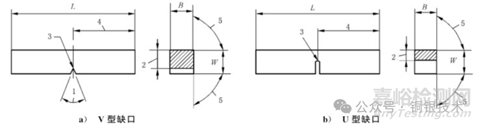 GB/T 229-2020夏比沖擊試驗(yàn)流程及實(shí)操要點(diǎn)