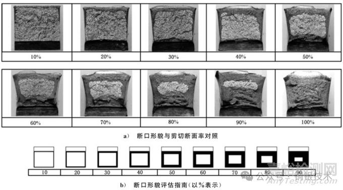 GB/T 229-2020夏比沖擊試驗(yàn)流程及實(shí)操要點(diǎn)