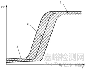 GB/T 229-2020夏比沖擊試驗(yàn)流程及實(shí)操要點(diǎn)