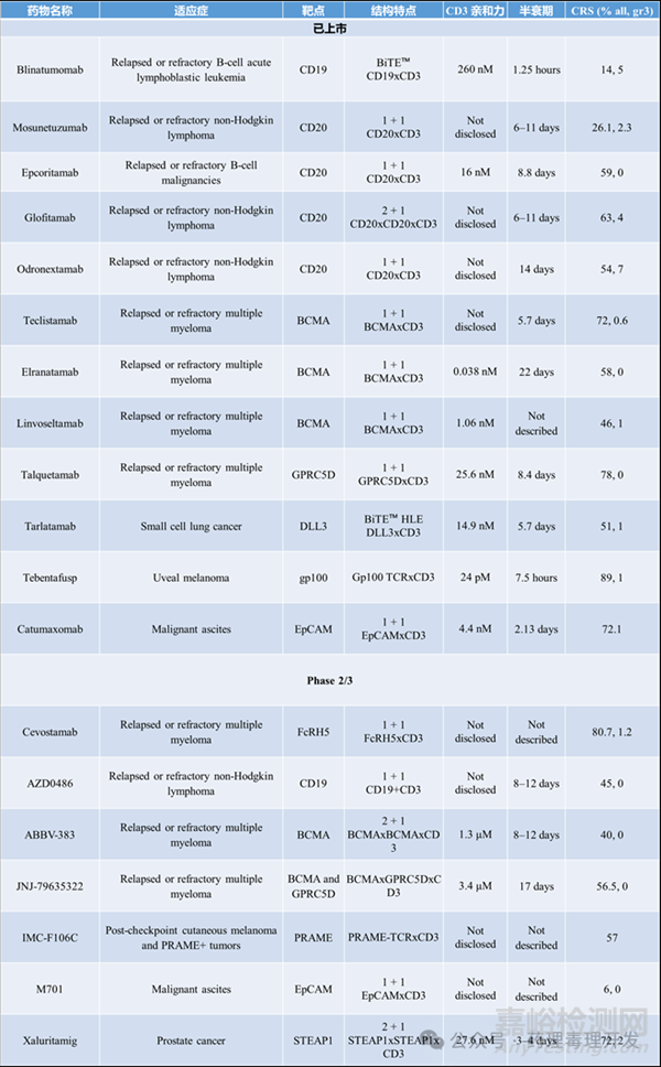 T細(xì)胞銜接器TCE的各種創(chuàng)新設(shè)計(jì)策略