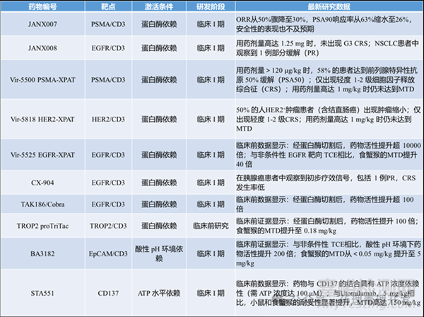 T細(xì)胞銜接器TCE的各種創(chuàng)新設(shè)計(jì)策略