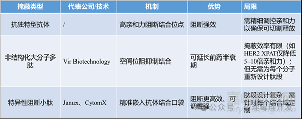 T細(xì)胞銜接器TCE的各種創(chuàng)新設(shè)計(jì)策略