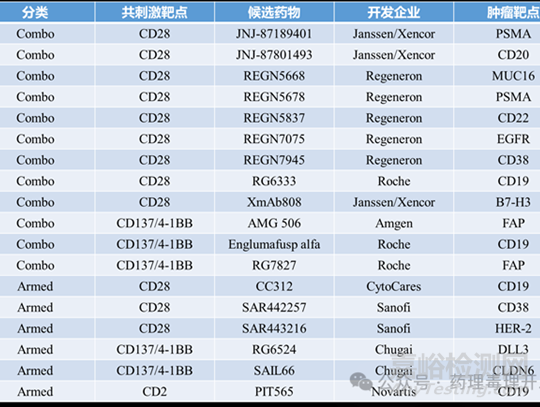 T細(xì)胞銜接器TCE的各種創(chuàng)新設(shè)計(jì)策略