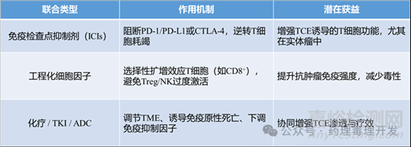 T細(xì)胞銜接器TCE的各種創(chuàng)新設(shè)計(jì)策略