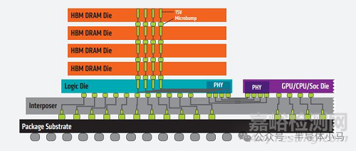 為什么AI芯片離不開(kāi)HBM？