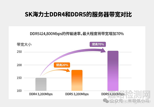 為什么AI芯片離不開(kāi)HBM？