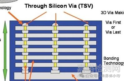 為什么AI芯片離不開(kāi)HBM？