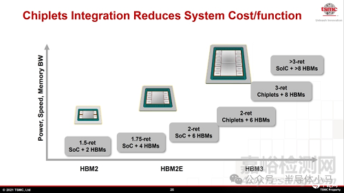 為什么AI芯片離不開(kāi)HBM？