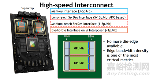 拆解 NVIDIA 的芯片互聯(lián)邏輯：Die-to-Die I/O 設(shè)計(jì)的十個(gè)關(guān)鍵點(diǎn)