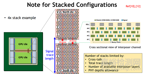 拆解 NVIDIA 的芯片互聯(lián)邏輯：Die-to-Die I/O 設(shè)計(jì)的十個(gè)關(guān)鍵點(diǎn)