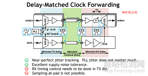 拆解 NVIDIA 的芯片互聯(lián)邏輯：Die-to-Die I/O 設(shè)計(jì)的十個(gè)關(guān)鍵點(diǎn)
