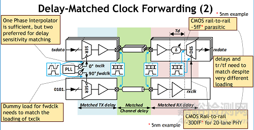 拆解 NVIDIA 的芯片互聯(lián)邏輯：Die-to-Die I/O 設(shè)計(jì)的十個(gè)關(guān)鍵點(diǎn)