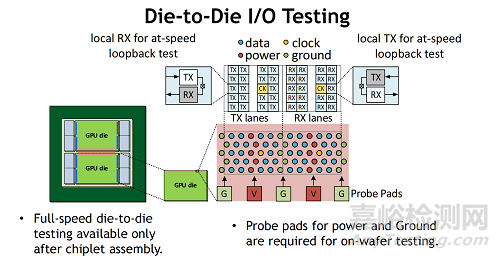 拆解 NVIDIA 的芯片互聯(lián)邏輯：Die-to-Die I/O 設(shè)計(jì)的十個(gè)關(guān)鍵點(diǎn)