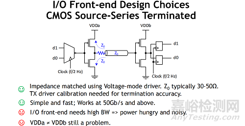 拆解 NVIDIA 的芯片互聯(lián)邏輯：Die-to-Die I/O 設(shè)計(jì)的十個(gè)關(guān)鍵點(diǎn)