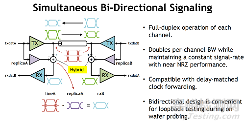 拆解 NVIDIA 的芯片互聯(lián)邏輯：Die-to-Die I/O 設(shè)計(jì)的十個(gè)關(guān)鍵點(diǎn)