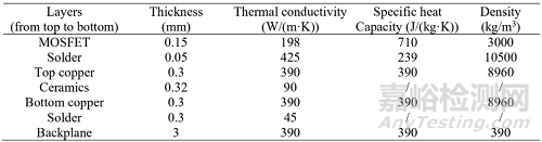 如何估算SiC模塊的結(jié)溫？