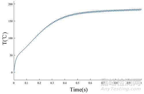 如何估算SiC模塊的結(jié)溫？