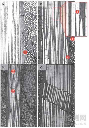 復(fù)合材料失效分析之Pinho理論
