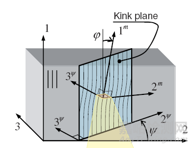 復(fù)合材料失效分析之Pinho理論