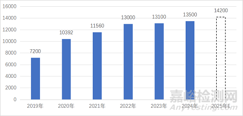 2025年中國醫(yī)療器械產(chǎn)業(yè)發(fā)展與趨勢展望