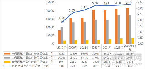 2025年中國醫(yī)療器械產(chǎn)業(yè)發(fā)展與趨勢展望