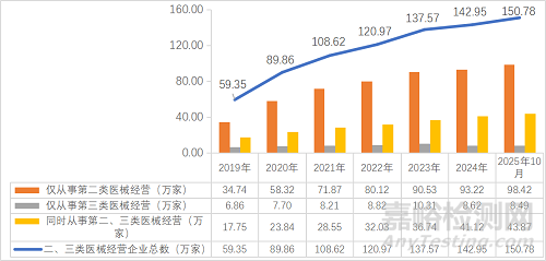 2025年中國醫(yī)療器械產(chǎn)業(yè)發(fā)展與趨勢展望