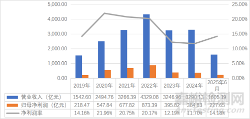 2025年中國醫(yī)療器械產(chǎn)業(yè)發(fā)展與趨勢展望