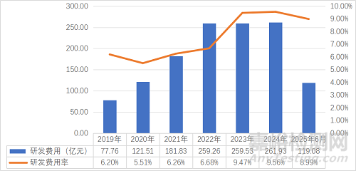 2025年中國醫(yī)療器械產(chǎn)業(yè)發(fā)展與趨勢展望