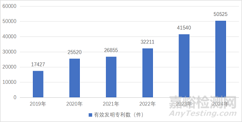 2025年中國醫(yī)療器械產(chǎn)業(yè)發(fā)展與趨勢展望
