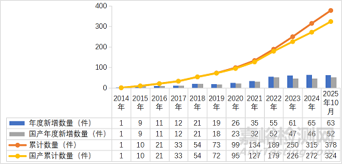 2025年中國醫(yī)療器械產(chǎn)業(yè)發(fā)展與趨勢展望