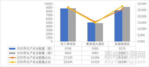 2025年中國醫(yī)療器械產(chǎn)業(yè)發(fā)展與趨勢展望