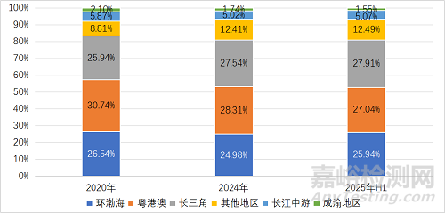 2025年中國醫(yī)療器械產(chǎn)業(yè)發(fā)展與趨勢展望