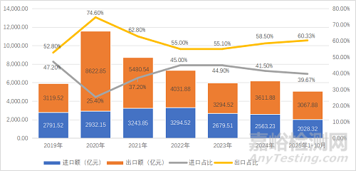 2025年中國醫(yī)療器械產(chǎn)業(yè)發(fā)展與趨勢展望