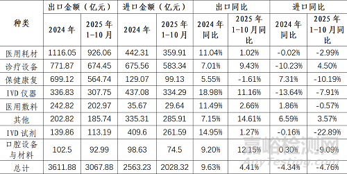 2025年中國醫(yī)療器械產(chǎn)業(yè)發(fā)展與趨勢展望