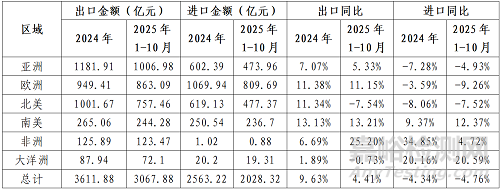 2025年中國醫(yī)療器械產(chǎn)業(yè)發(fā)展與趨勢展望