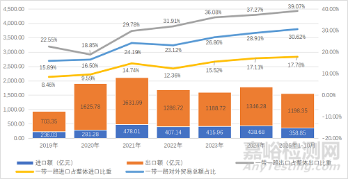 2025年中國醫(yī)療器械產(chǎn)業(yè)發(fā)展與趨勢展望