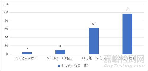 2025年中國醫(yī)療器械產(chǎn)業(yè)發(fā)展與趨勢展望
