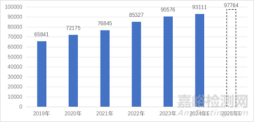 2025年中國醫(yī)療器械產(chǎn)業(yè)發(fā)展與趨勢展望