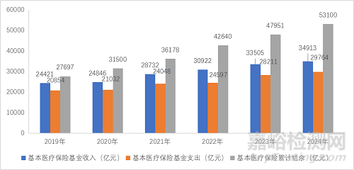 2025年中國醫(yī)療器械產(chǎn)業(yè)發(fā)展與趨勢展望